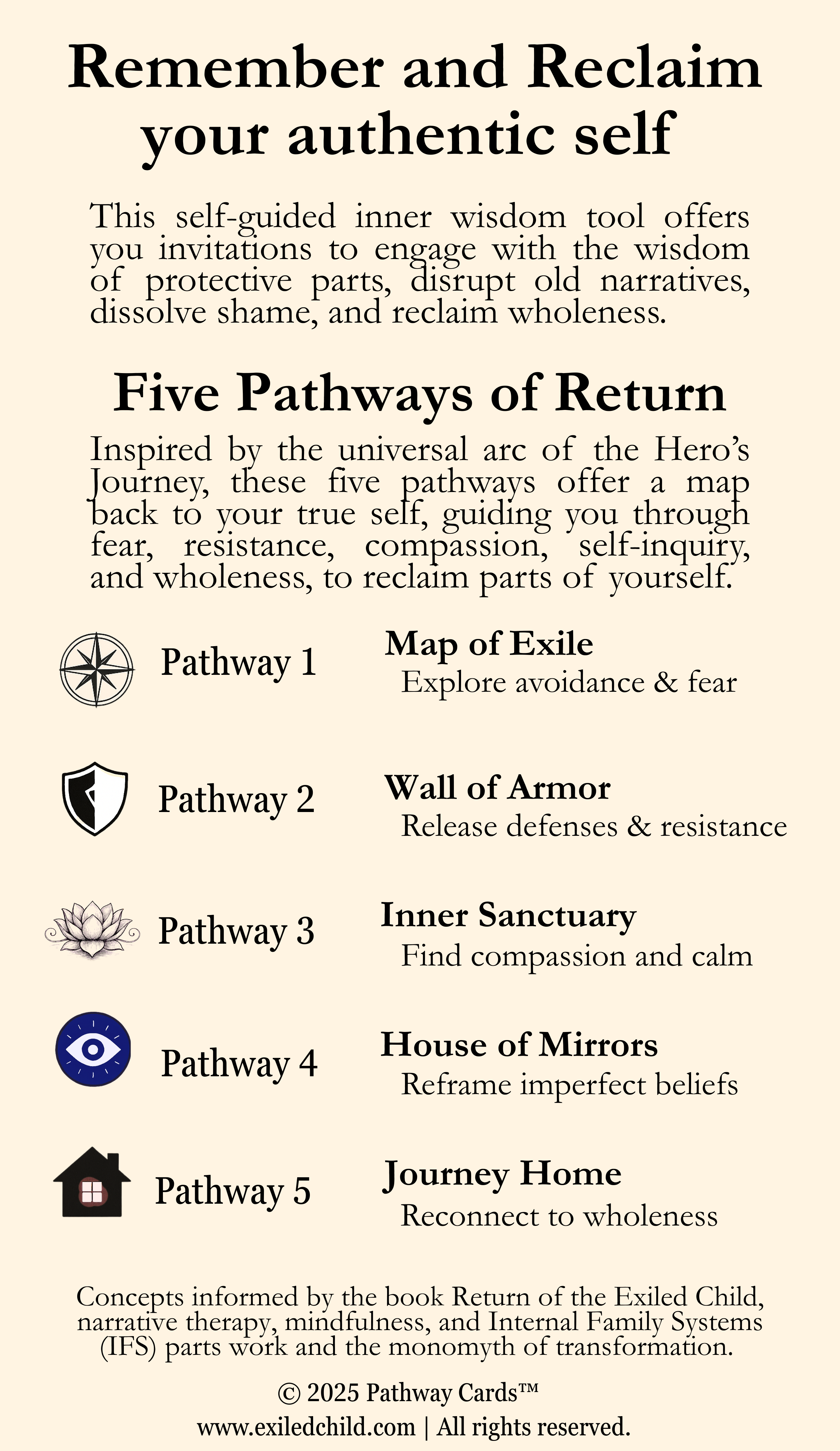 Pathway Cards™ — Five Pathways of Return